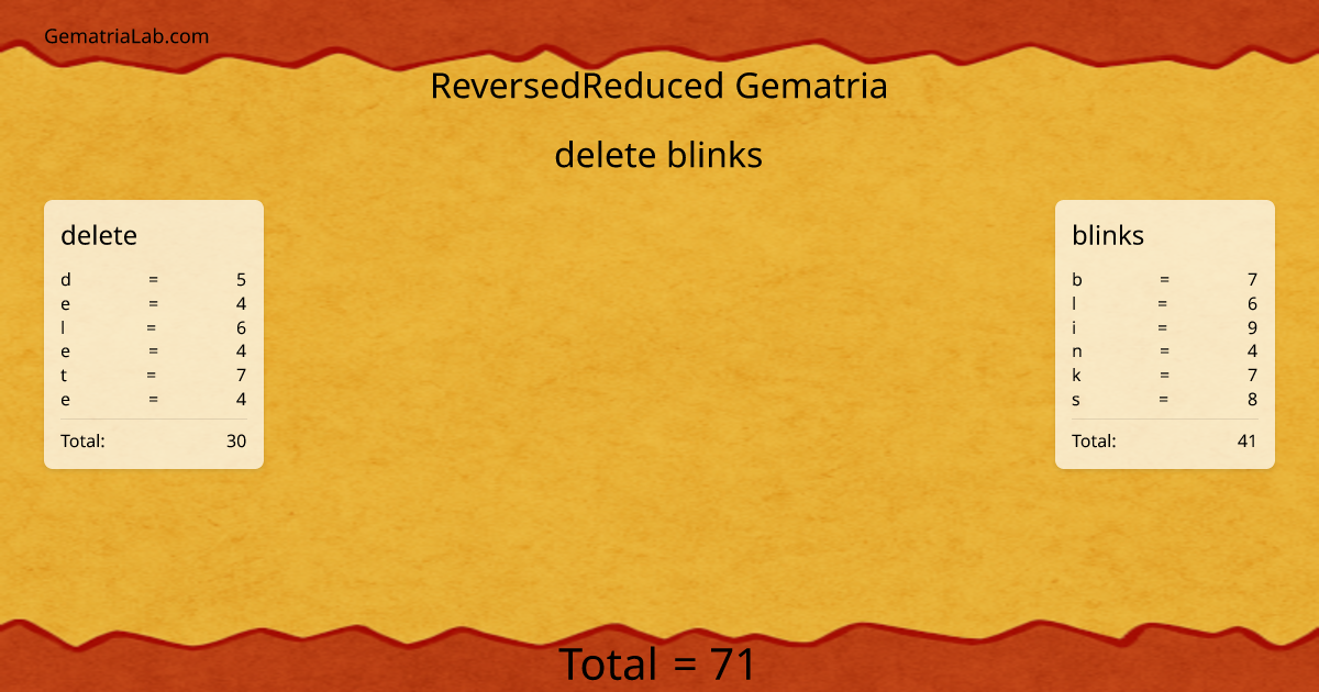 delete blinks in reversedReduced Gematria